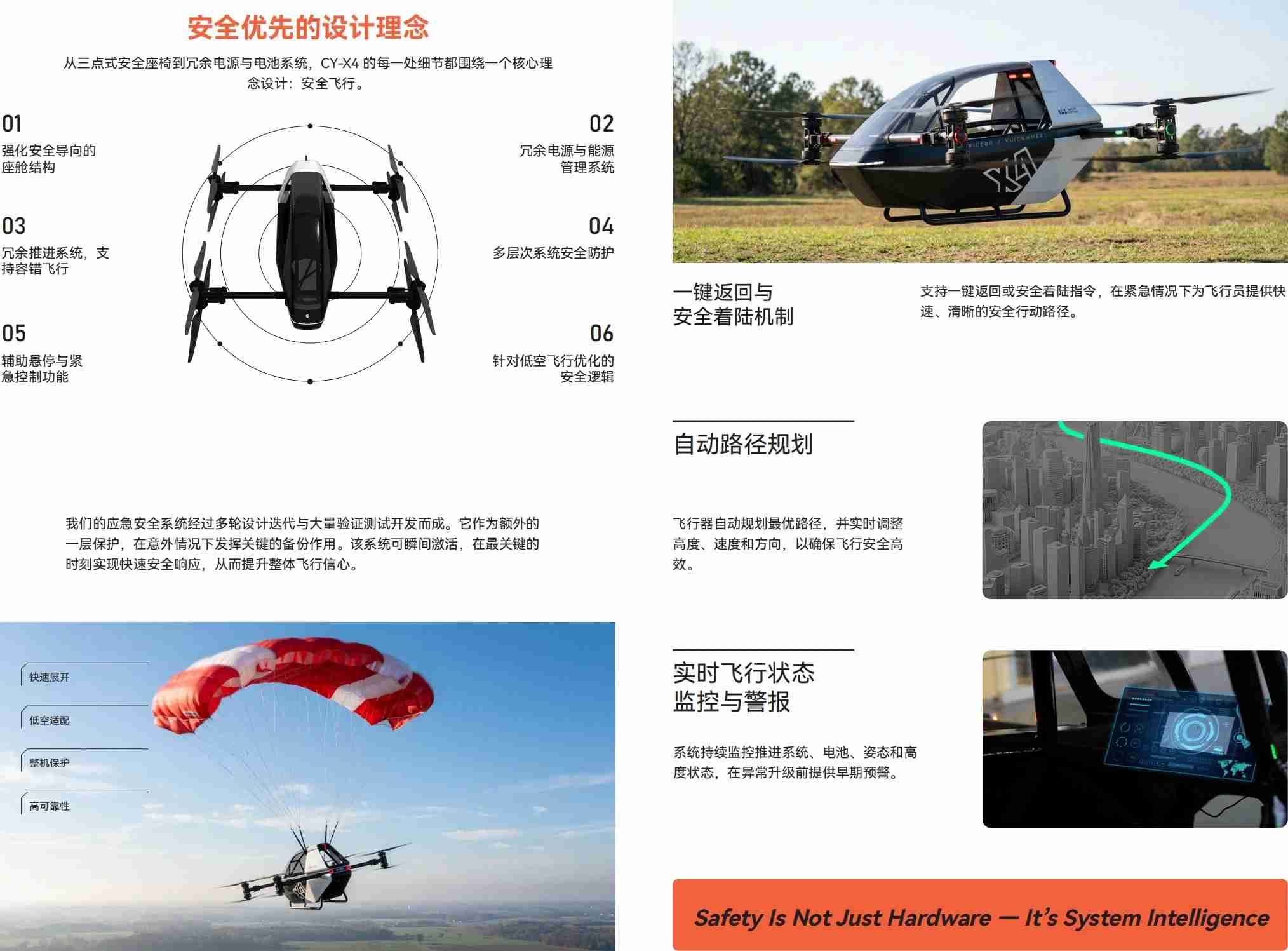 快轮载人低空飞行器 X4超轻型单座eVTOL飞行器配置参数价格量产时间(图5)