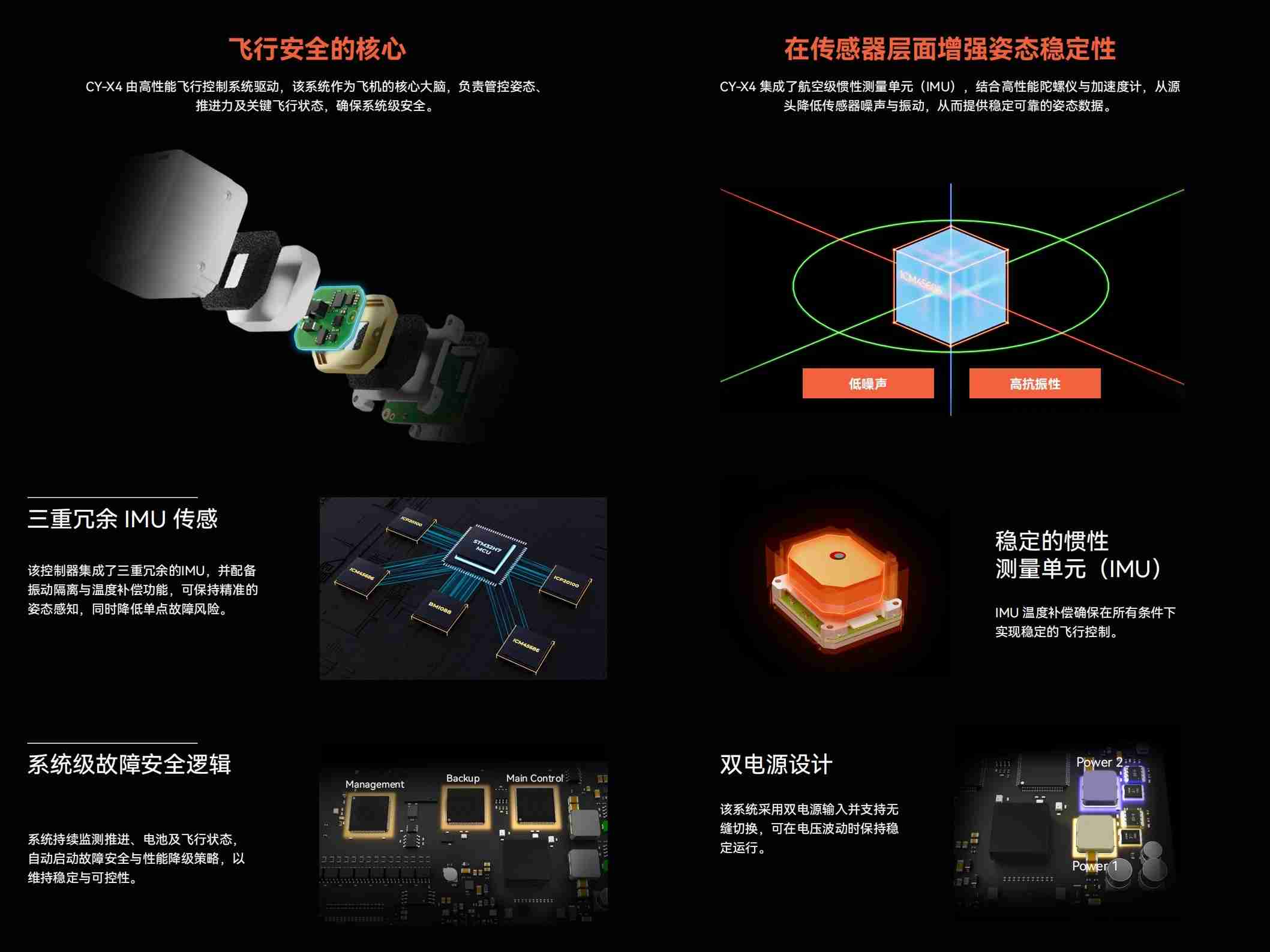 快轮载人低空飞行器 X4超轻型单座eVTOL飞行器配置参数价格量产时间(图4)
