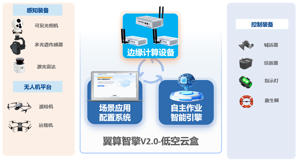 低空驿航：构建空中水域生命线(图5)