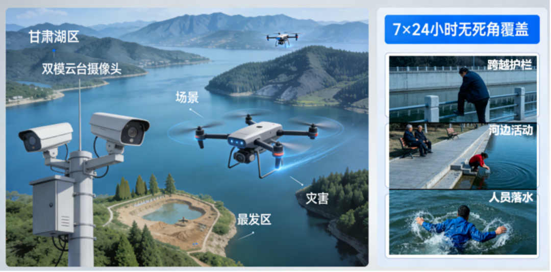 低空驿航：构建空中水域生命线(图3)