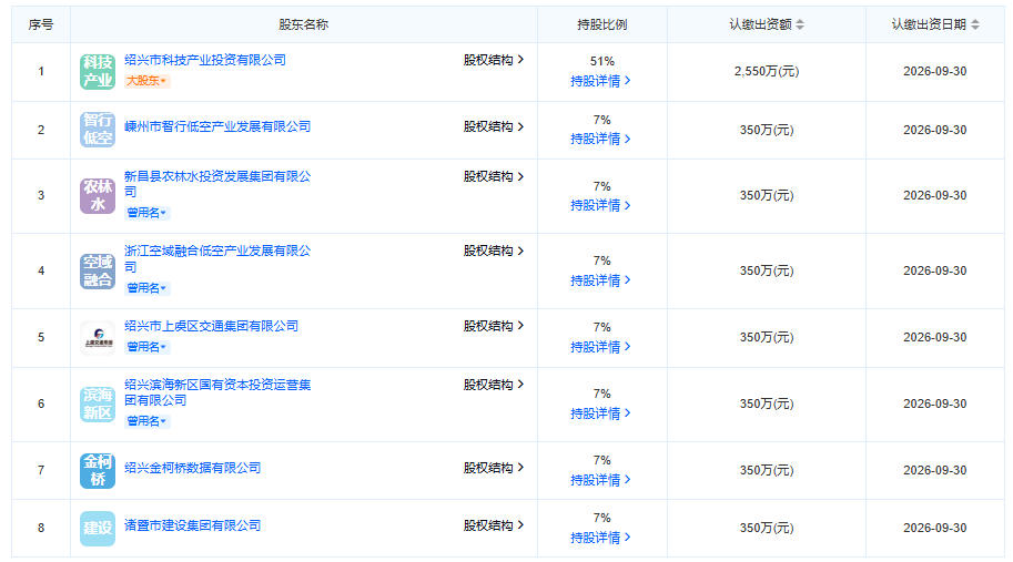 绍兴市低空综合服务有限公司 百科(图2)