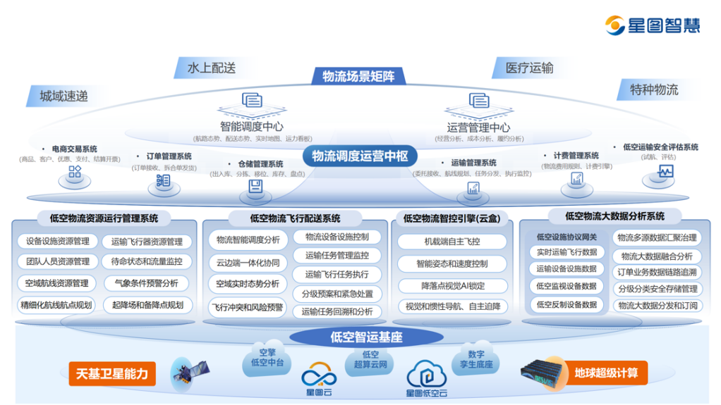 星图智慧亮相第二届西部低空应用论坛，签约共建西部低空经济生态圈(图3)
