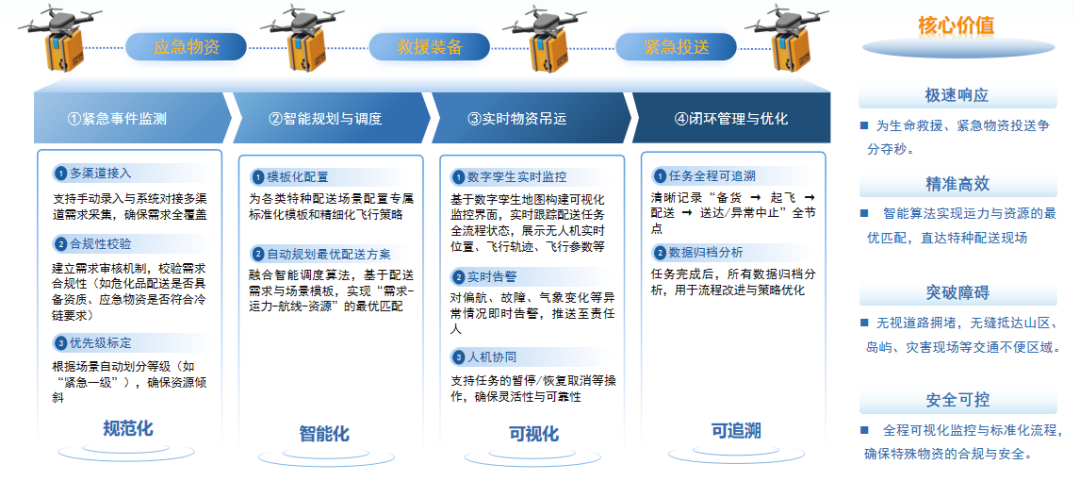 星图智慧亮相第二届西部低空应用论坛，签约共建西部低空经济生态圈(图7)