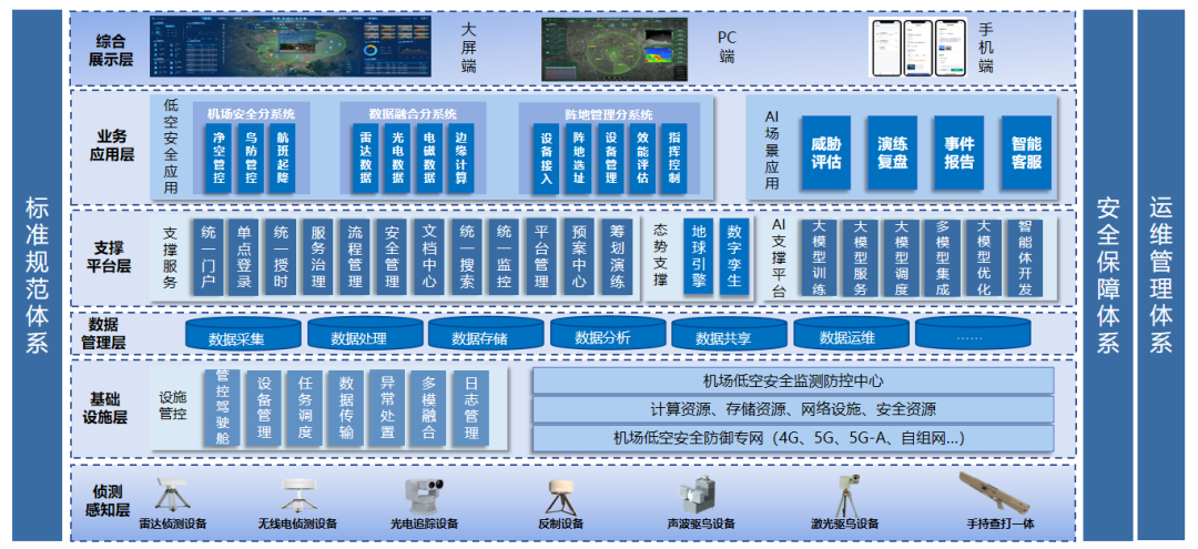 破解机场低空安全五大核心难题，中科星图精准施策筑牢低空安全屏障(图3)
