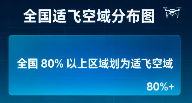 2026 年 5 月 14 日起全国 80% 以上区域划为适飞空域。(图1)