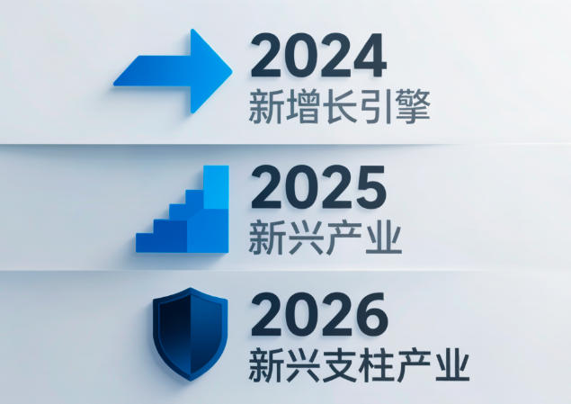 低空经济起飞了？三年三次战略跃升