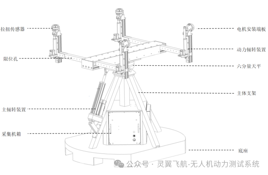 灵翼飞航深圳展会发布新品| 倾转多旋翼动力测试系统 — 四旋翼同步高精度测试(图3) 灵翼飞航深圳展会发布新品| 倾转多旋翼动力测试系统 — 四旋翼同步高精度测试(图3)