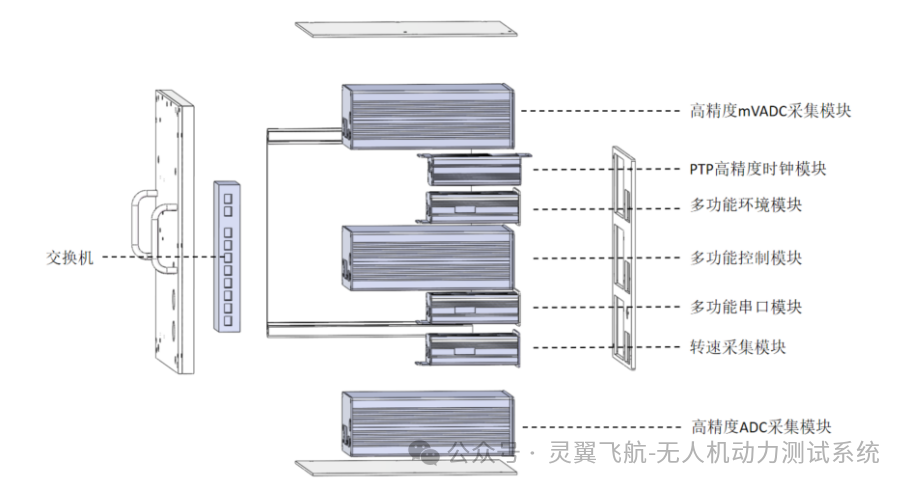 灵翼飞航深圳展会发布新品| 倾转多旋翼动力测试系统 — 四旋翼同步高精度测试(图4) 灵翼飞航深圳展会发布新品| 倾转多旋翼动力测试系统 — 四旋翼同步高精度测试(图4)