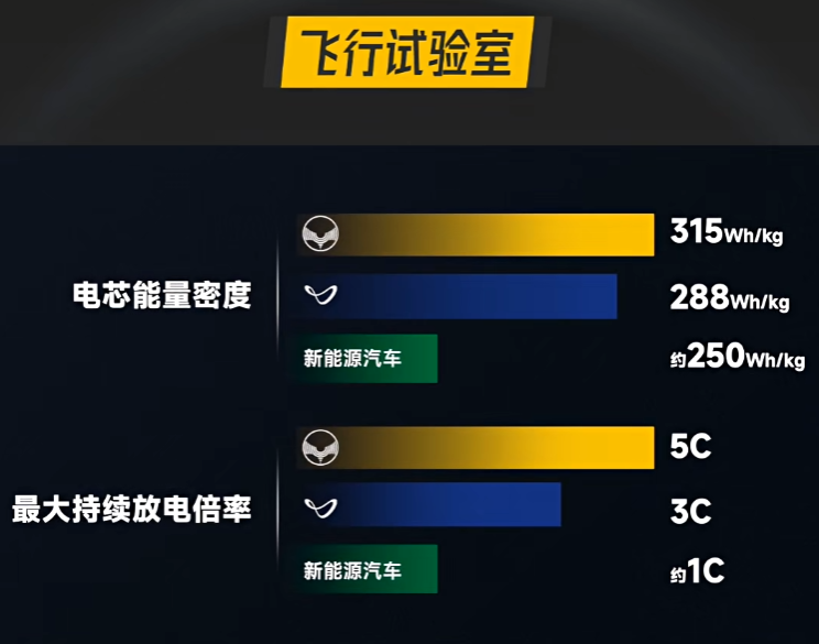 低空经济抢滩文旅赛道!沃飞长空为eVTOL商业化提供川渝样本(图5) 低空经济抢滩文旅赛道!沃飞长空为eVTOL商业化提供川渝样本(图5)