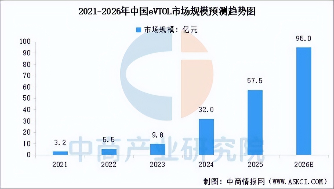 低空经济抢滩文旅赛道!沃飞长空为eVTOL商业化提供川渝样本(图6) 低空经济抢滩文旅赛道!沃飞长空为eVTOL商业化提供川渝样本(图6)