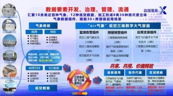 微尺度立体气象助力低空飞行服务保障(图1) 微尺度立体气象助力低空飞行服务保障(图1)
