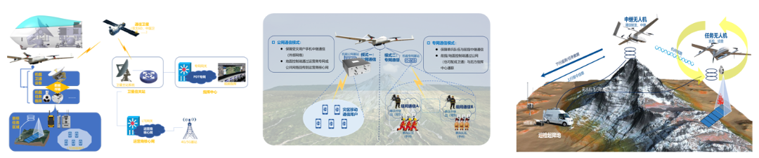 纵横股份低空数智应急解决方案丨呼得通、看得见、调得快、打得准(图3)