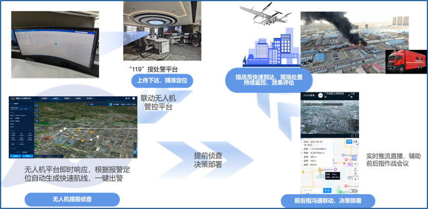 纵横股份低空数智应急解决方案丨呼得通、看得见、调得快、打得准(图6)
