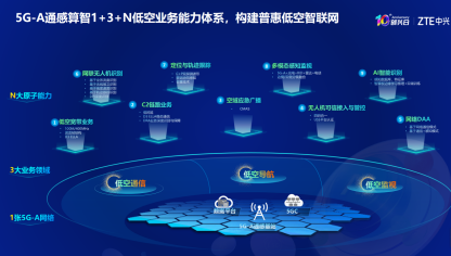 中兴通讯联合产业伙伴发布低空创新成果  大公博创受邀分享低空安防方案并达成战略合作
