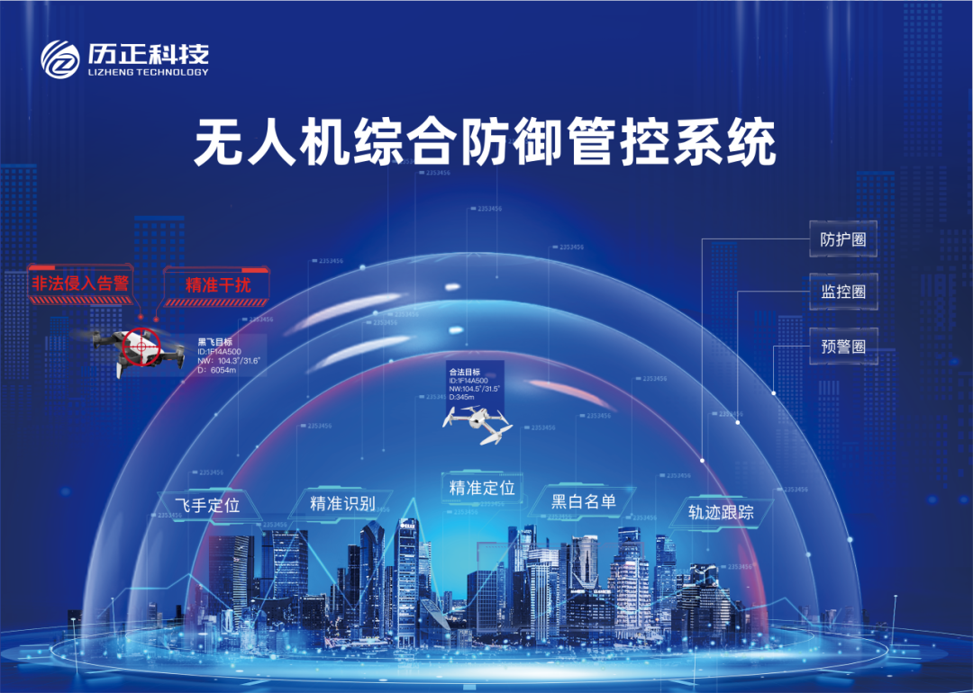 中兴通讯X历正科技 l 达成战略合作 共筑低空安防新生态(图2) 中兴通讯X历正科技 l 达成战略合作 共筑低空安防新生态(图2)