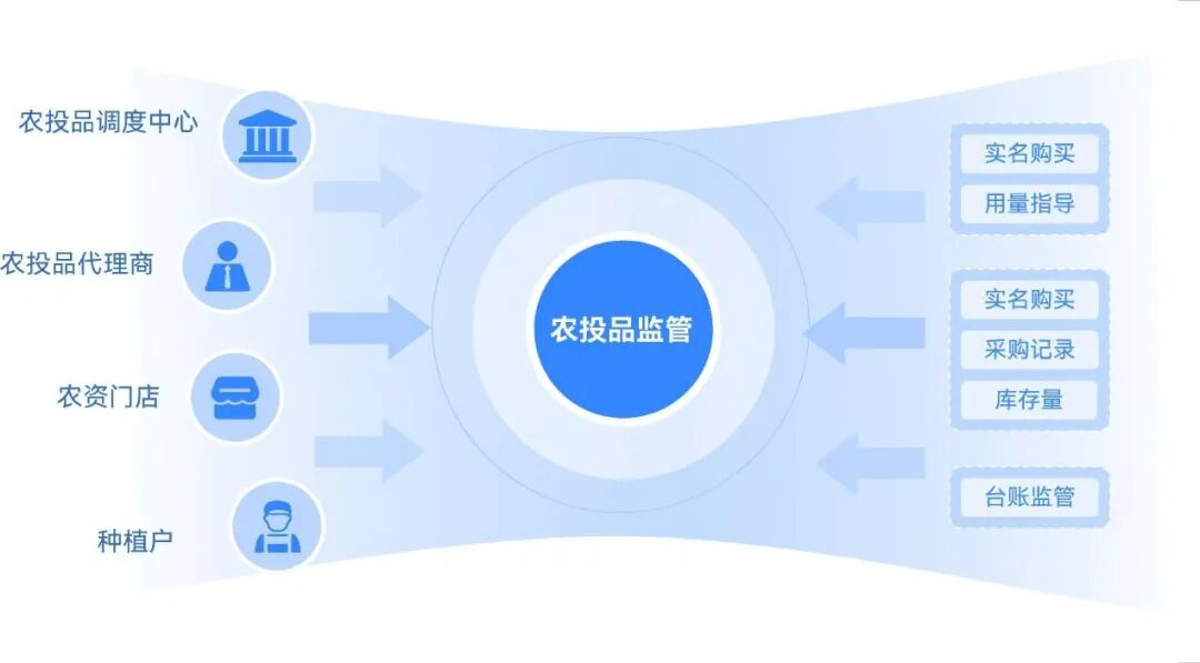 星图云开放平台丨从田间到餐桌，如何守护“舌尖上的安全”？(图4)