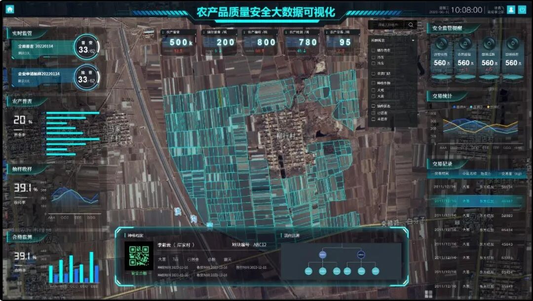 星图云开放平台丨从田间到餐桌，如何守护“舌尖上的安全”？(图6)