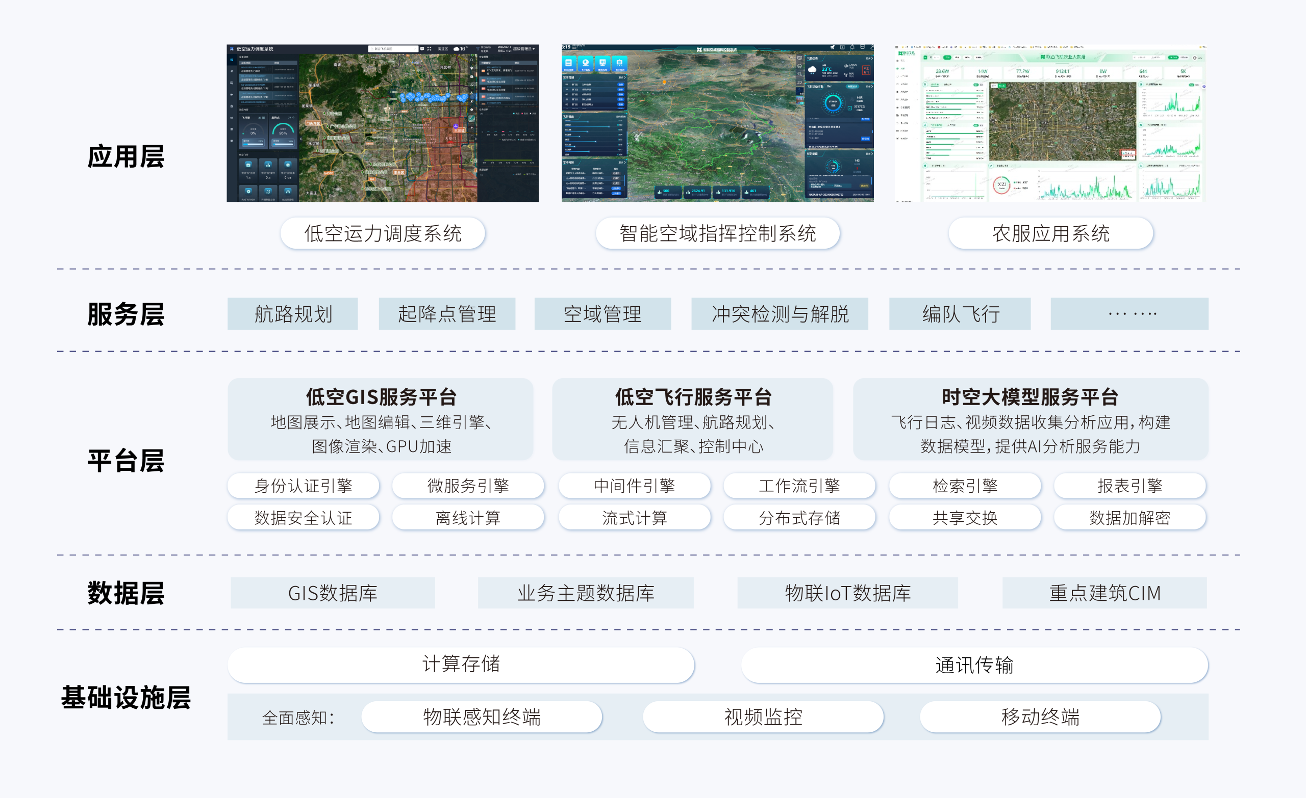 旗舰列阵·生态共建·场景深耕:联合飞机在世界无人机大会定义低空经济“生态解法”(图8) 旗舰列阵·生态共建·场景深耕:联合飞机在世界无人机大会定义低空经济“生态解法”(图8)