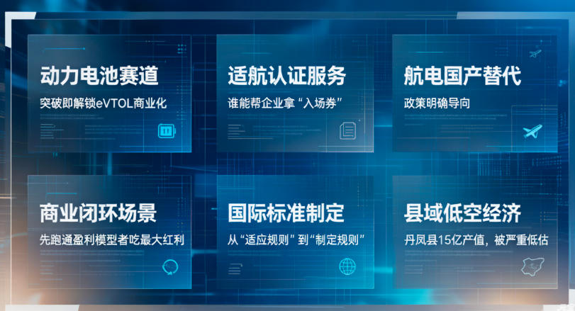 2026低空经济六大掘金赛道,从业者重点关注(图1) 2026低空经济六大掘金赛道,从业者重点关注(图1)