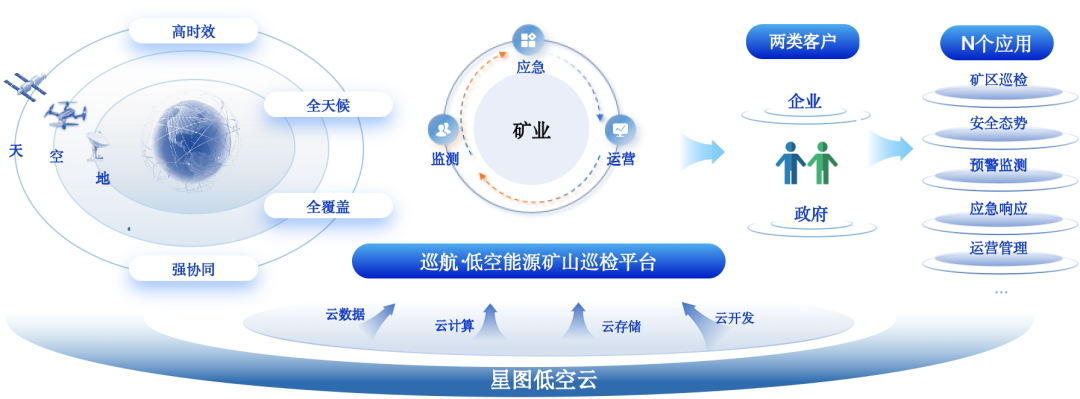 巡航·低空能源矿山巡检平台为矿山安全“站岗放哨”(图2)