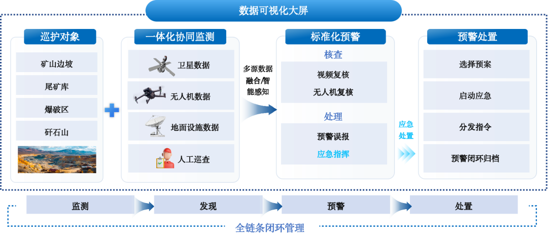 巡航·低空能源矿山巡检平台为矿山安全“站岗放哨”(图3)