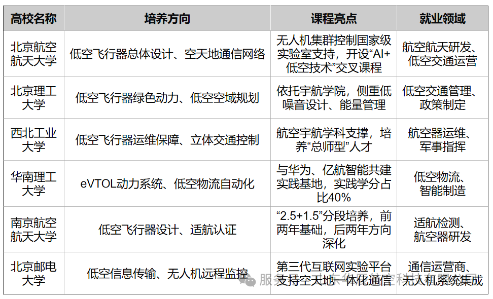 高考必看：低空经济遇上高考志愿，华辰航空解读低空经济专业(图3)
