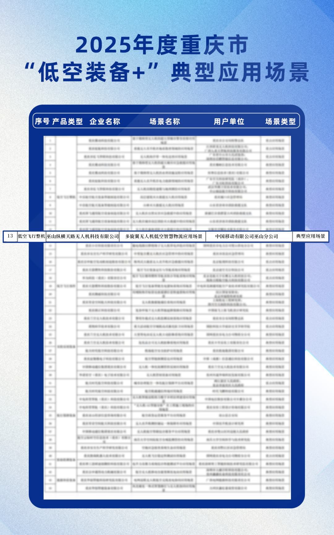 重庆市委书记调研纵横股份巫山公司：拓展低空物流场景，推动规模化应用(图2)