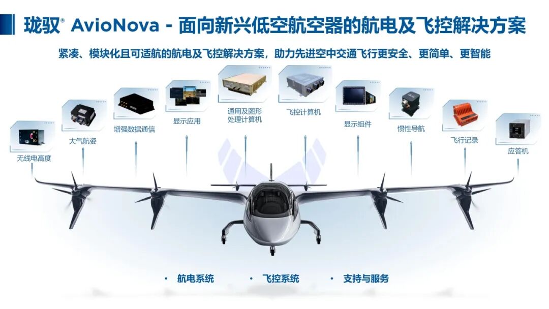 昂际智航:将携【珑驭®航电及飞控解决方案】,参加2026国际低空经济博览会(图1) 昂际智航:将携【珑驭®航电及飞控解决方案】,参加2026国际低空经济博览会(图1)
