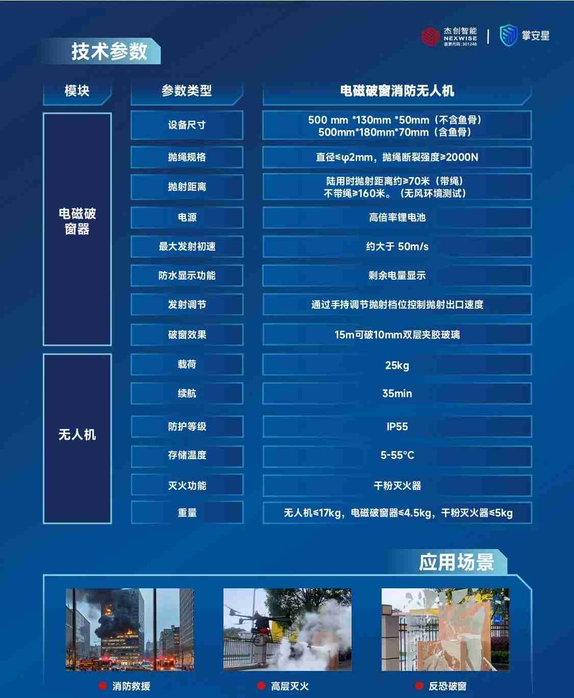 杰创智能电磁破窗消防无人机(图2) 杰创智能电磁破窗消防无人机配置参数价格量产时间(图3)
