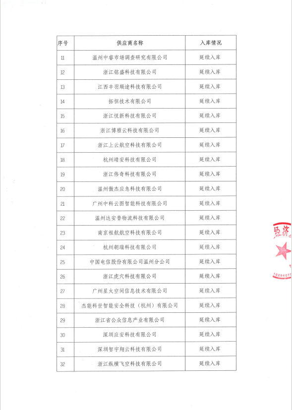 温州低空经济发展有限公司2026年上半年供应商入库名单公示(图2) 温州低空经济发展有限公司2026年上半年供应商入库名单公示(图2)