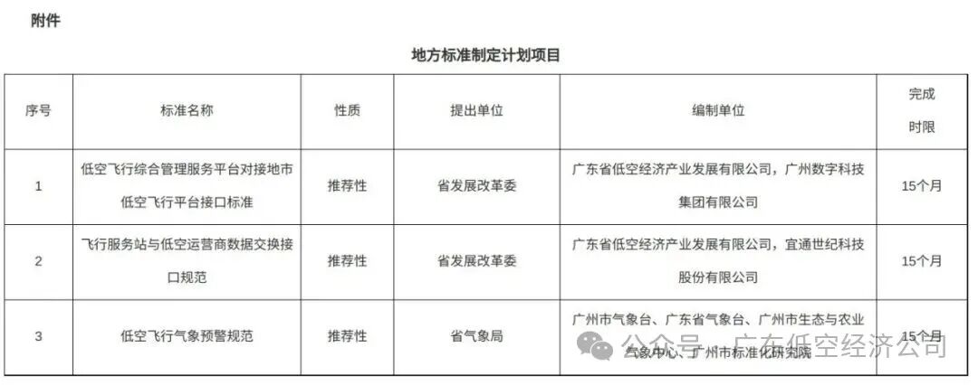 党旗红引领低空蓝① | 这一年,他们让广东低空经济“飞”起来(图3) 党旗红引领低空蓝① | 这一年,他们让广东低空经济“飞”起来(图3)