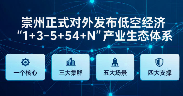 崇州1+3+5+4+N体系，如何破解低空产业落地难题