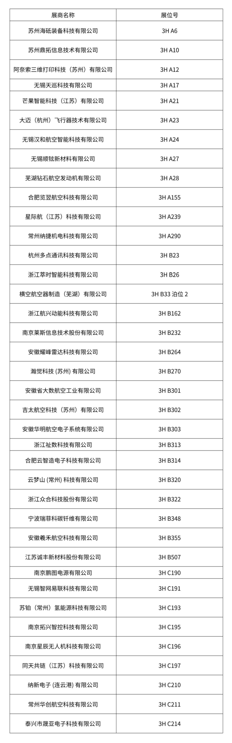 长三角低空产业集群联袂亮相2026国际低空经济博览会，共筑区域协同创新生态(图1)
