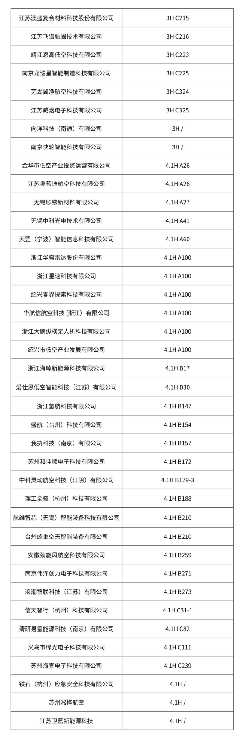 长三角低空产业集群联袂亮相2026国际低空经济博览会，共筑区域协同创新生态(图2)