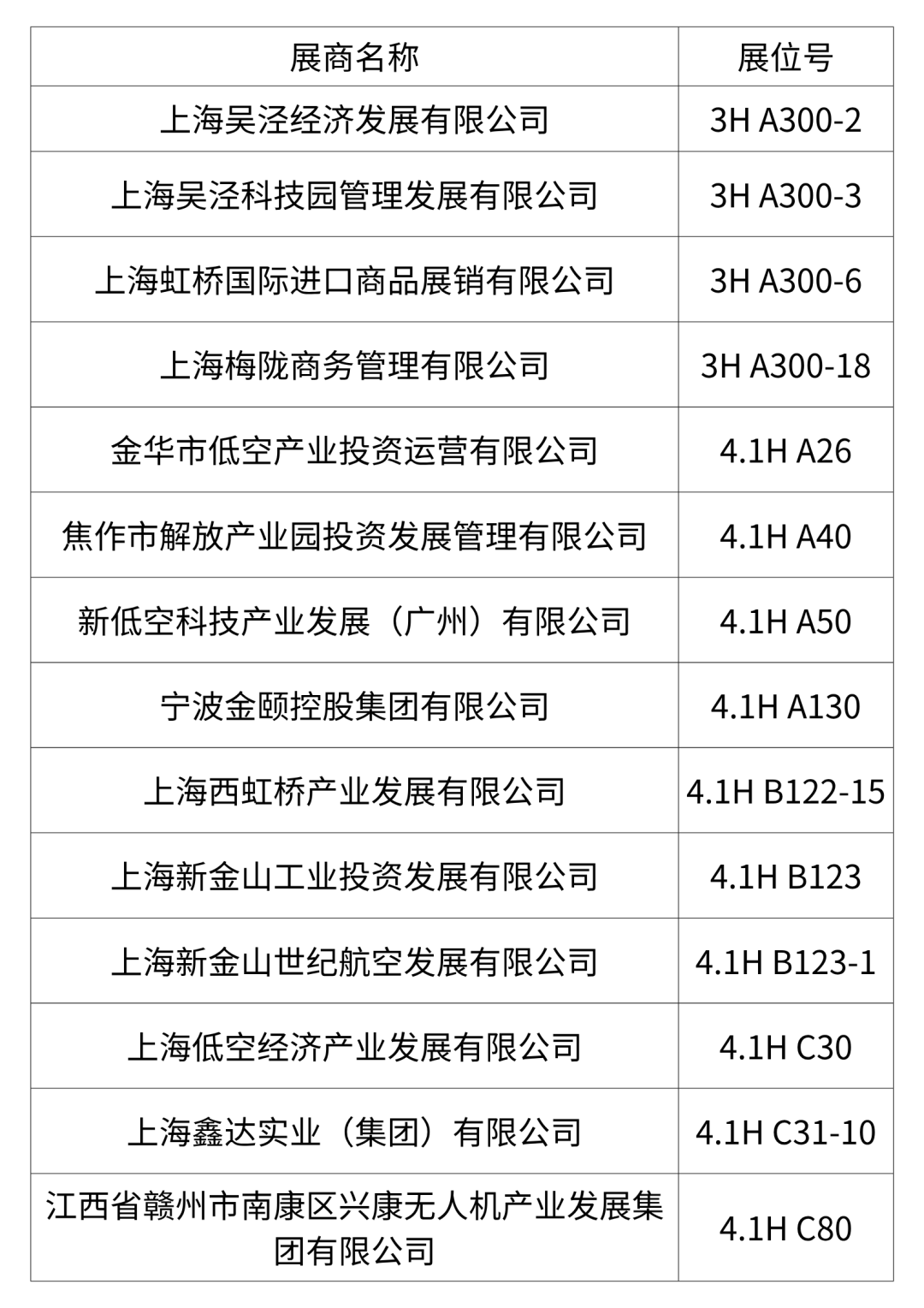 产业园区与低空平台公司联袂亮相2026国际低空经济博览会,筑实低空产业集聚底座(图1) 产业园区与低空平台公司联袂亮相2026国际低空经济博览会,筑实低空产业集聚底座(图1)