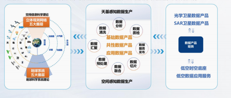 星图地球荣获2026雄安空天信息创新技术大赛优秀奖(图2)