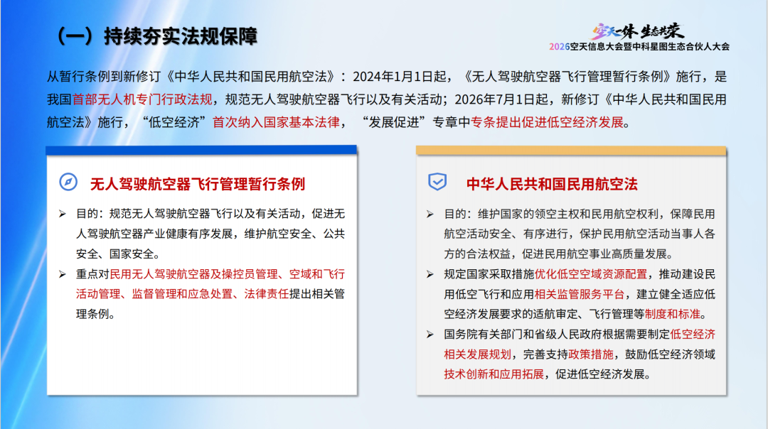 星图低空云 | 低空经济产品赋能向产业共建的价值跃迁星图(图1) 星图低空云 | 低空经济产品赋能向产业共建的价值跃迁星图(图1)