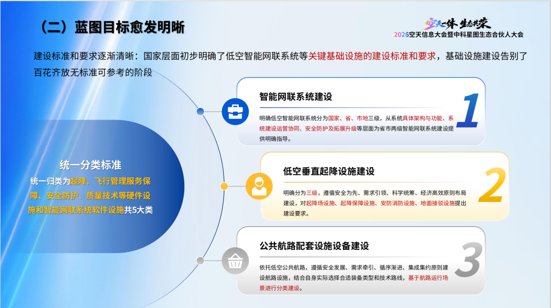星图低空云 | 低空经济产品赋能向产业共建的价值跃迁星图(图2) 星图低空云 | 低空经济产品赋能向产业共建的价值跃迁星图(图2)