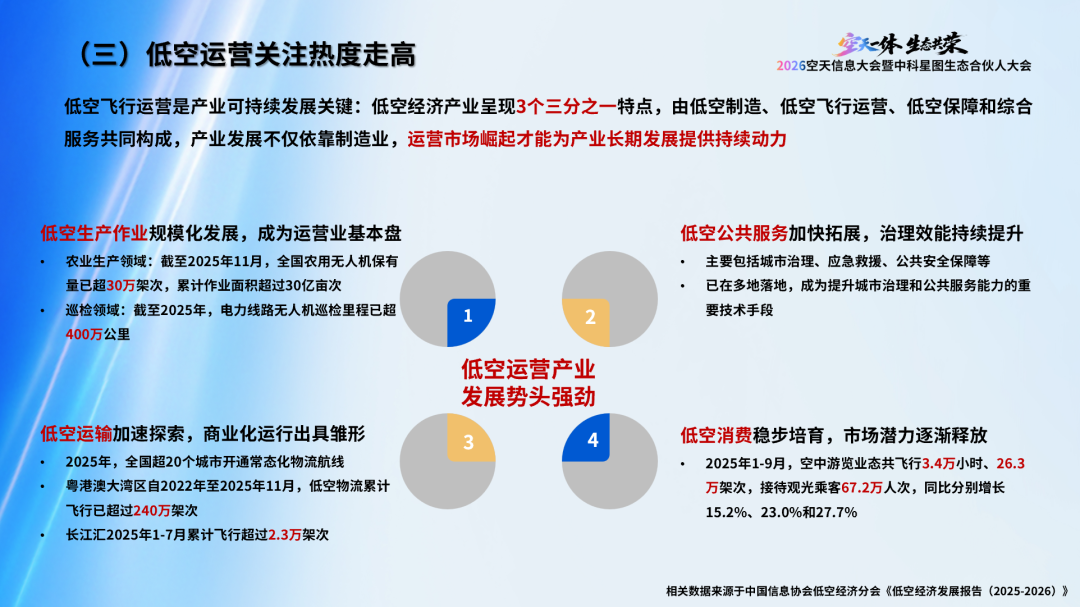 星图低空云 | 低空经济产品赋能向产业共建的价值跃迁星图(图3) 星图低空云 | 低空经济产品赋能向产业共建的价值跃迁星图(图3)