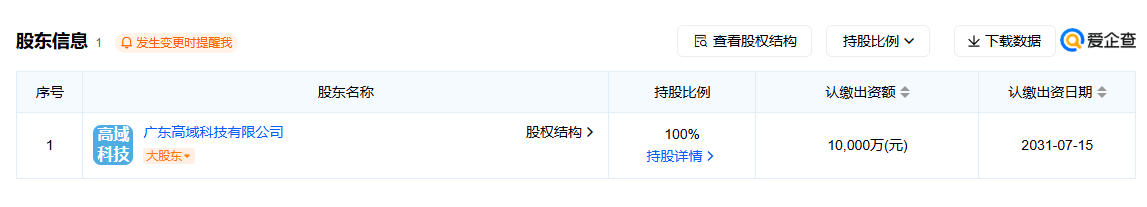 广汽集团,浙江成立飞行汽车制造公司,注册资本高达1亿元(图2) 广汽集团,浙江成立飞行汽车制造公司,注册资本高达1亿元(图2)
