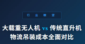 行业瞭望 | 大载重无人机 vs 传统直升机：物流吊装成本全面对比