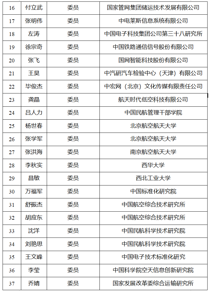 关于对拟成立的全国低空经济标准化技术委员会进行公示的通知(图3) 关于对拟成立的全国低空经济标准化技术委员会进行公示的通知(图3)