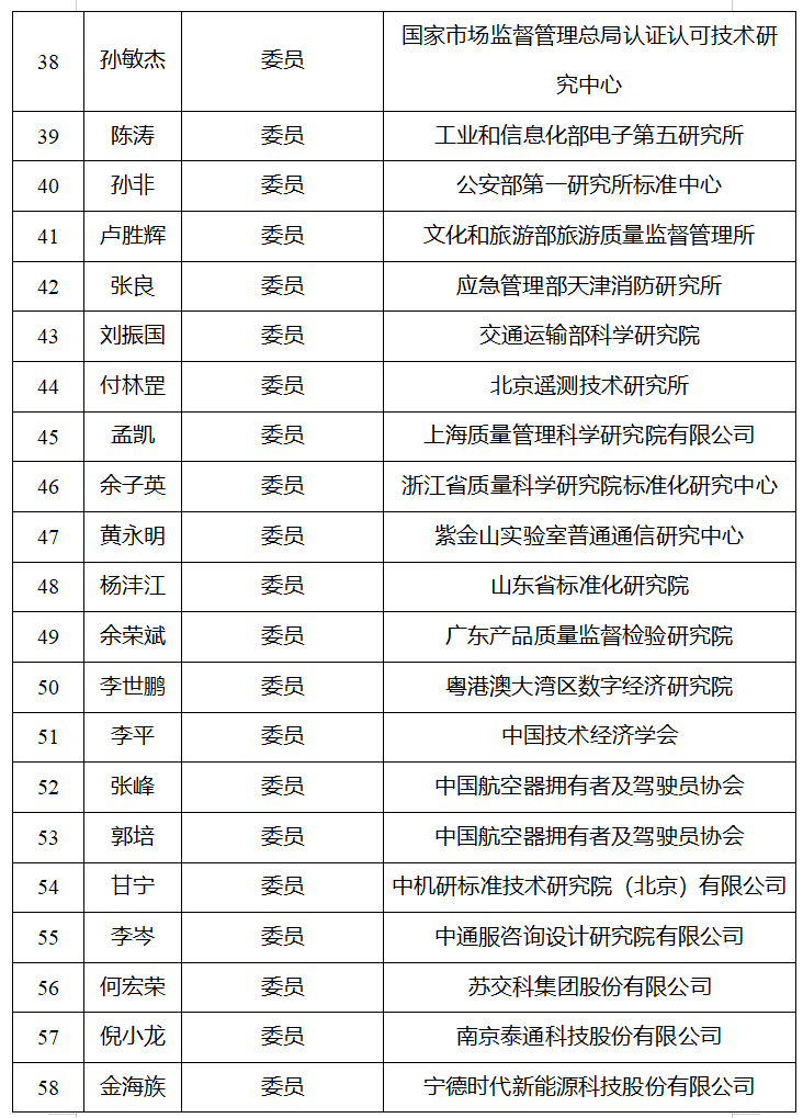 关于对拟成立的全国低空经济标准化技术委员会进行公示的通知(图4) 关于对拟成立的全国低空经济标准化技术委员会进行公示的通知(图4)