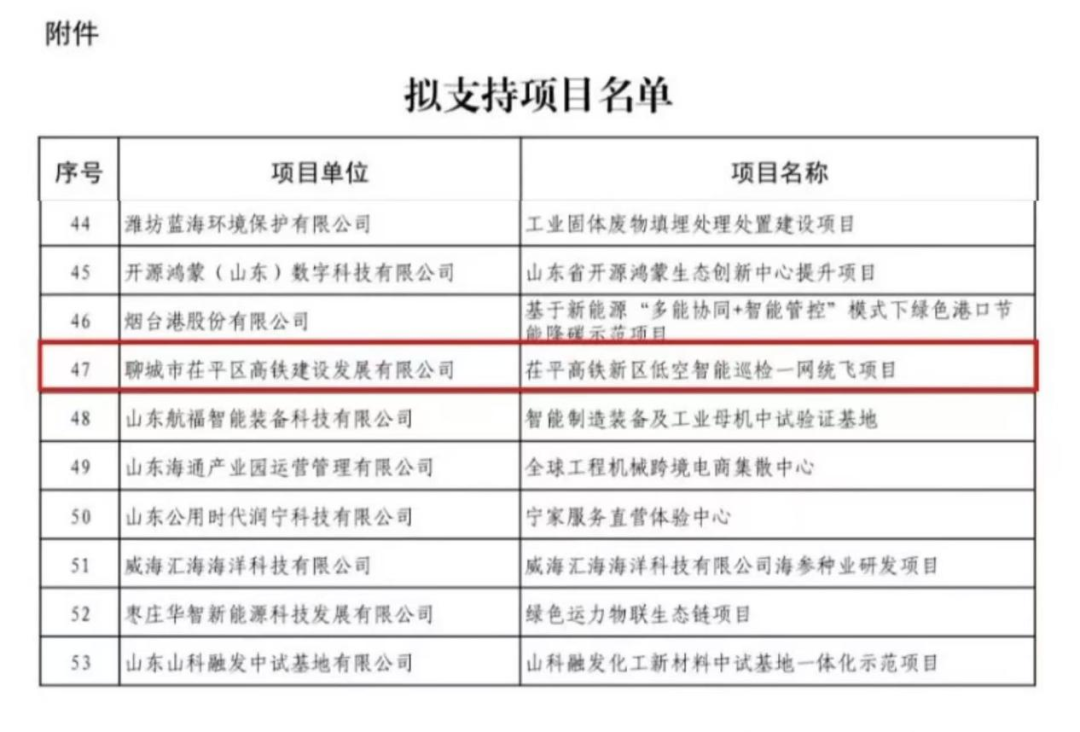 喜报!中科星图“一网统飞”落地聊城茌平,打造县域低空标杆(图2) 喜报!中科星图“一网统飞”落地聊城茌平,打造县域低空标杆(图2)