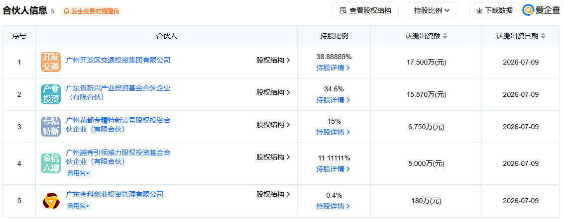 广州粤科低空创业投资基金合伙企业(有限合伙)百科(图2) 广州粤科低空创业投资基金合伙企业(有限合伙)百科(图2)