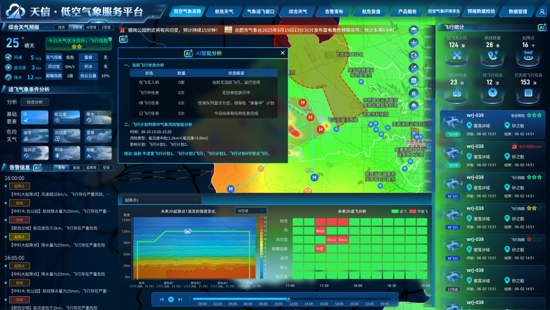 破解低空飞行天气难题|天信·低空气象服务平台打造全链路智能气象解决方案(图1) 破解低空飞行天气难题|天信·低空气象服务平台打造全链路智能气象解决方案(图1)