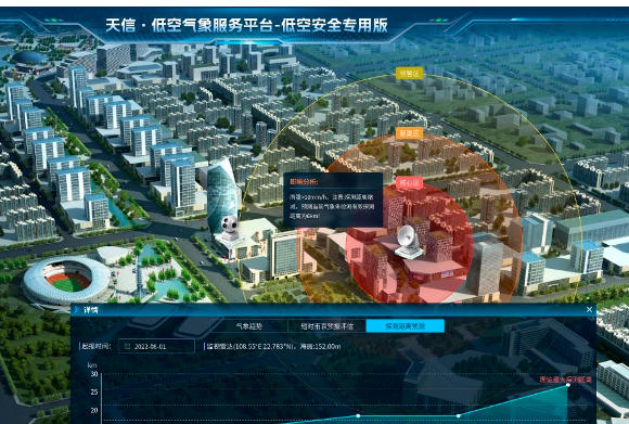 知天而战！天信・低空气象服务平台赋能反无装备释放全域实战效能