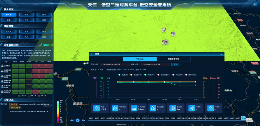 知天而战!天信・低空气象服务平台赋能反无装备释放全域实战效能(图2) 知天而战!天信・低空气象服务平台赋能反无装备释放全域实战效能(图2)