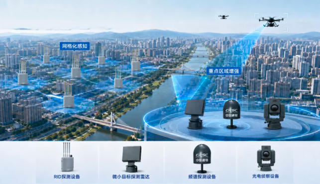 低空领域再中标!中国通号自研感知设备赋能太原智慧城市建设(图1) 低空领域再中标!中国通号自研感知设备赋能太原智慧城市建设(图1)