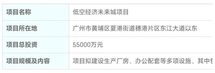 总投资5.5亿元的低空经济未来城落户广州开发区西区(图1) 总投资5.5亿元的低空经济未来城落户广州开发区西区(图1)